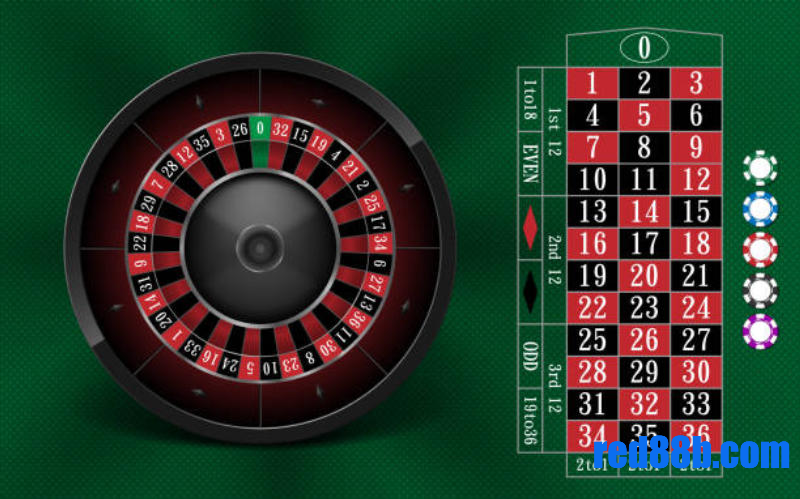 Luật chơi Roulette cực kỳ đơn giản và dễ hiểu